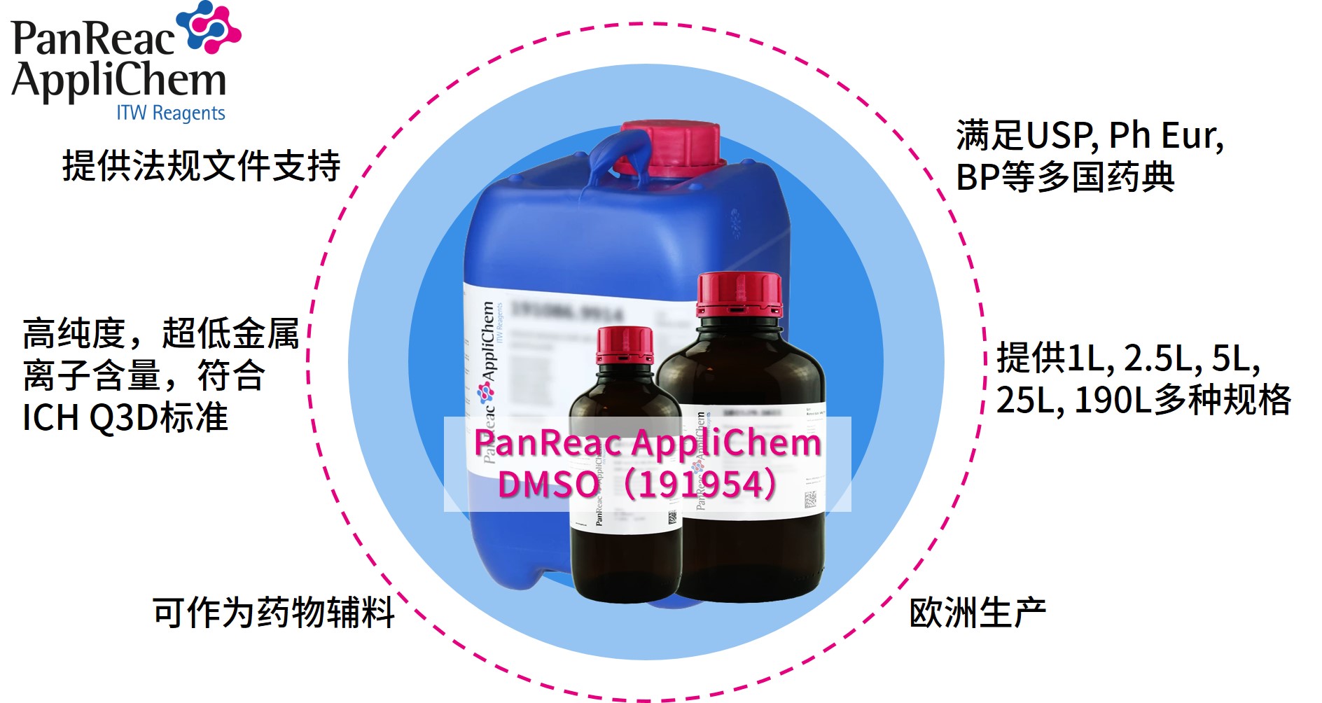 Applichem藥典級二甲基亞砜DMSO，萬能溶劑的卓越之選